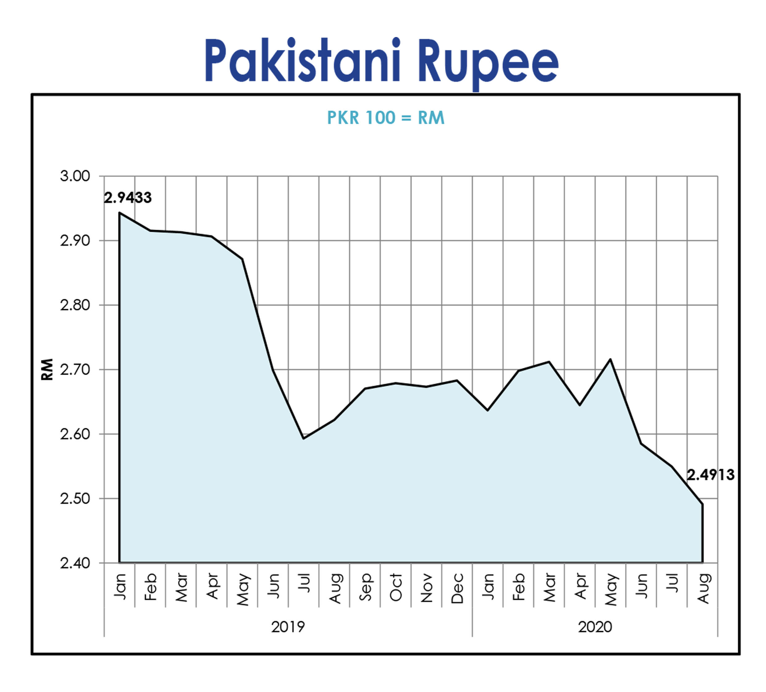 Malaysian Ringgit Exchange Rate With Selected Countries malaysian-ringgit-exchange-rate-with-selected-countries
